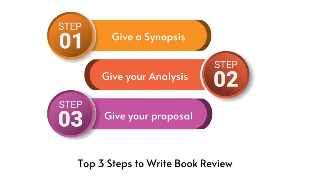 steps to write a book review