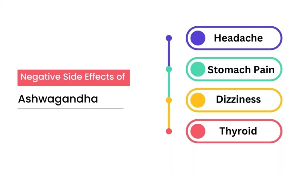 Negative-Side-Effects-of-Ashwagandha